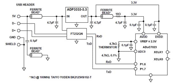 Analog Devices 的 ADuC7034 微控制器 I2C 接口（用于数字通信）的示意图