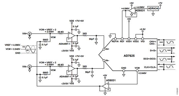 Analog Devices 的 ADA4897-1 放大器驱动 AD7625 SAR-ADC 的原理图（点击放大）