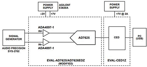 AD7624 ADC 测试电路示意图