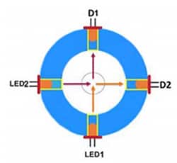 Diagram of physical LED/photo detector configuration