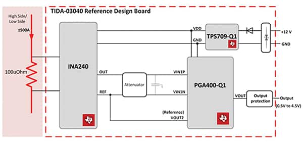 Texas Instruments 的 TIDA-03040 参考设计方框图