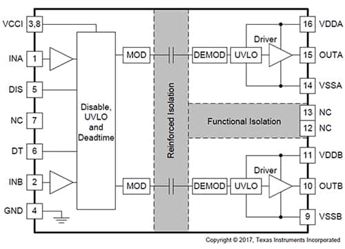 Texas Instruments 的 UCC21520-Q1 隔离式双通道栅极驱动器功能框图
