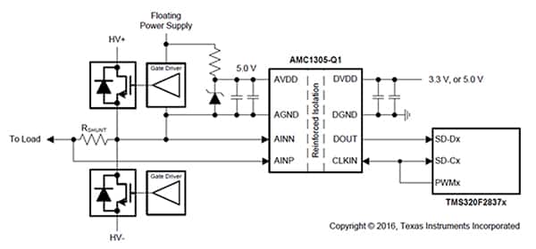 Texas Instruments 的 AMC1305M05-Q1 精密三角积 (ΔΣ) 调制器简化原理图