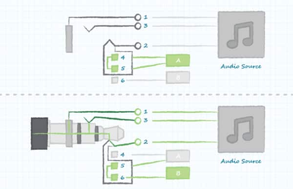 通过音频插孔使设备在不同工作模式之间切换的示意图