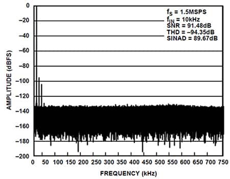 10 kHz、10 V 峰-峰输入的 FFT 图
