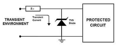TVS 二极管提供接地通路来保护电路的示意图