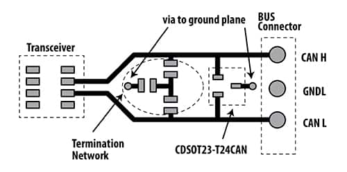 Bourns CDSOT23-T24CAN 的推荐印刷电路板布局图