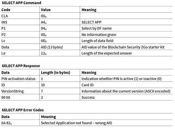 命令所需的 Infineon 特定 APDU 字段值表