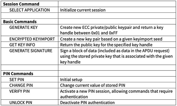 Infineon Blockchain Security 2Go 智能卡的命令集表