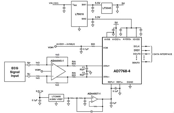 Analog Devices 的高分辨率 ƩΔ ADC AD7768-4 典型连接图图片
