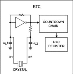RTC 计时电路示意图
