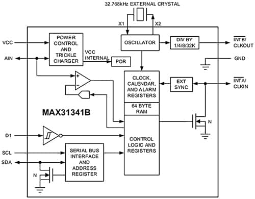 Maxim Integrated 的 MAX31341B 示意图