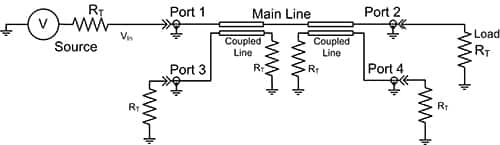 使用耦合传输线的双定向耦合器示例示意图