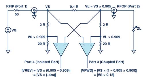 Analog Devices 的 ADL5920 RMS 和 VSWR 检测器所用的双向电桥示意图