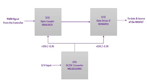 Cree 的 CGD15SG00D2 栅极驱动器高级框图图片