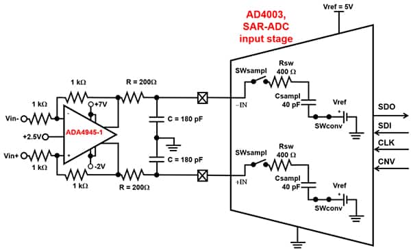 Analog Devices 的 ADA4945-1ACPZ-R2 运算放大器和 AD4003BCPZ-RL7 SAR ADC 示意图