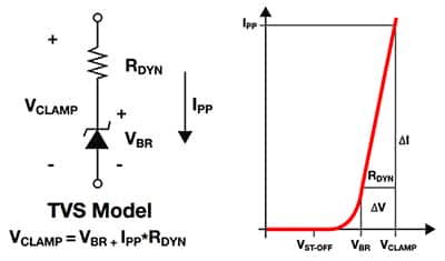 Diagram of circuit model for a TVS diode (left) and its current/voltage characteristic