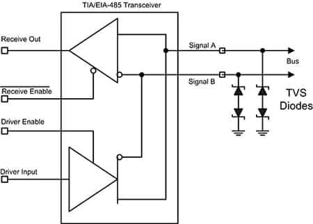 Diagram of A and B signal lines of a TIA/EIA-485 transceiver