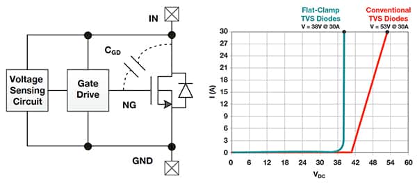 Diagram of circuit model for a flat clamp using a voltage sensing circuit