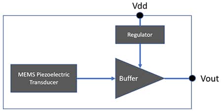 Diagram of integrated MEMS transducer, buffer amplifier, and voltage regulator