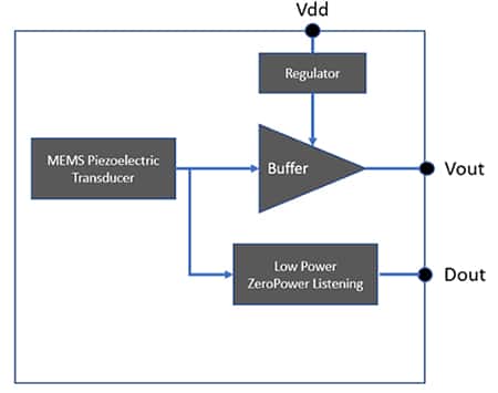 Diagram of Vesper Technologies VM1010 MEMS microphone
