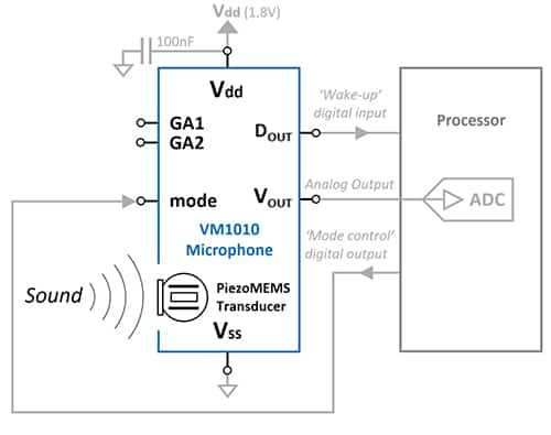 Diagram of Vesper VM1010 MEMS microphone's wake-on-sound feature