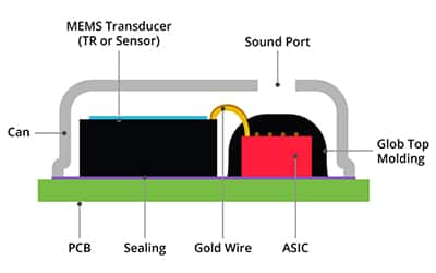 MEMS 麦克风的基本组件图