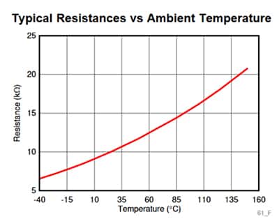Texas Instruments TMP6131DYAR 具有接近线性的温度-电阻曲线图形