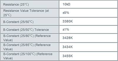 评估热敏电阻时的关键规格表格
