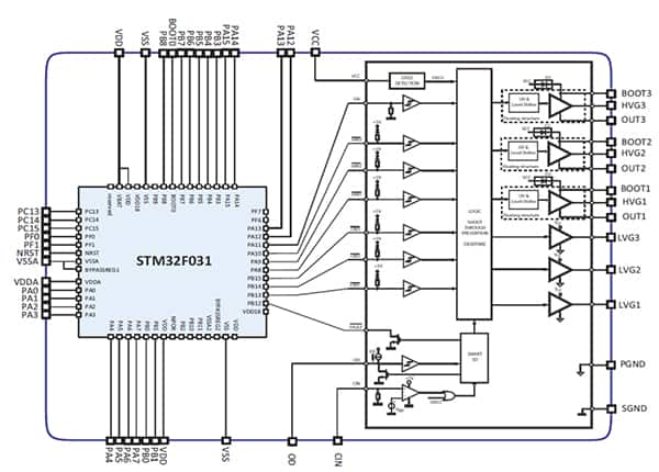 STMicroelectronics 的 STM32F060x 集成了 STM32F031 Arm Cortex-M0 的示意图（点击放大）