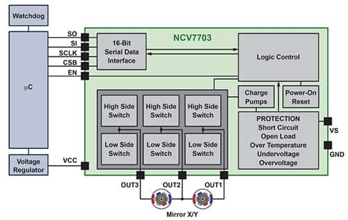ON Semiconductor 的 NCV7703CD2R2G 三重半桥驱动器的框图