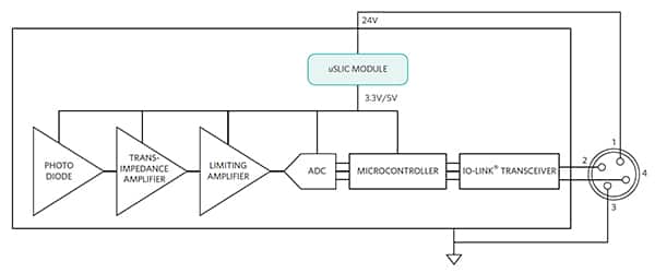 Maxim 的 uSLIC 模块可用于在 80 mA 下有效提供 5 V 电压示意图