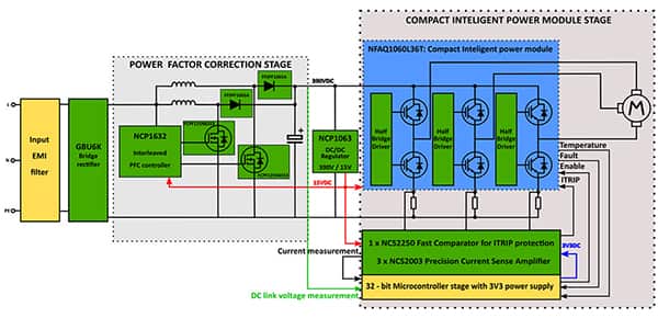 On Semiconductor SECO-1KW-MCTRL-GEVB 评估板示意图（点击放大）