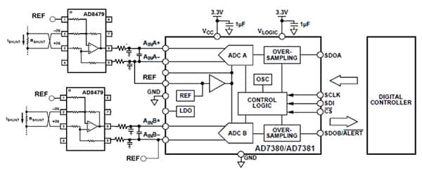 Analog Devices 的 AD7380 SAR-ADC 示意图（点击放大）