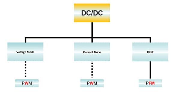 PWM DC 供电方式可以是电压模式或电流模式原理图