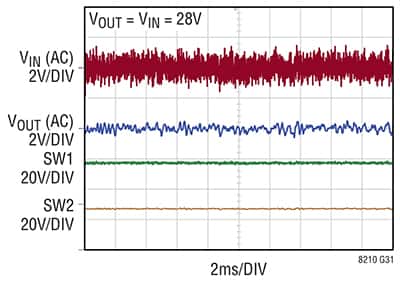 Analog Devices 的 LT8210 稳压器减小输出电压纹波图片