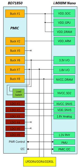 NXP iMX 8M Nano 处理器的多个内核和硬件子系统示意图