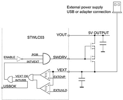 STMicroelectronics 的 STWLC03 无线电源接收器示意图