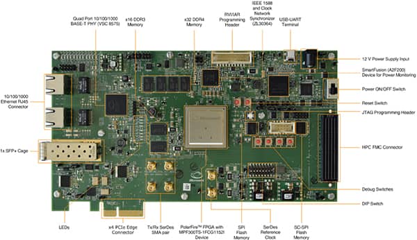 Microchip 的 MPF300-EVAL-KIT FPGA 评估套件图片（点击放大）