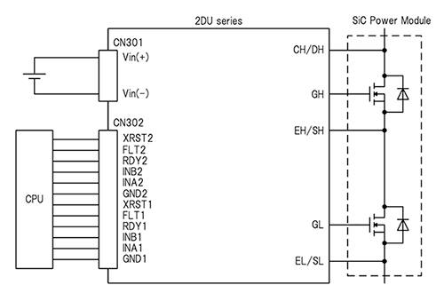 Tamura/ROHM 的 2DU180506MR02 柵極驅動器 IC 示意圖