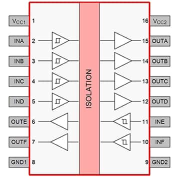 Texas Instruments 的 ISO7762F 六通道电流隔离器示意图