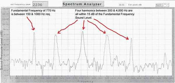 150 至 1000 Hz 范围内的基频曲线图