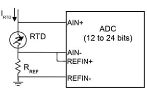 Maxim 的简化 RTD 信号调理电路示意图