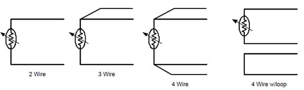 RTD 与 AFE 之间的互连可以使用两线、三线或四线的示意图