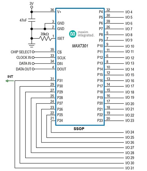 Maxim Integrated 的 MAX7301 端口扩展器 SPI 接口示意图