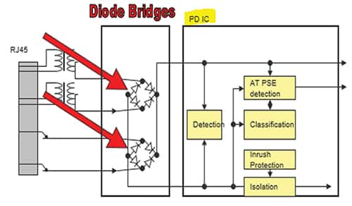PD 内两个电桥示意图