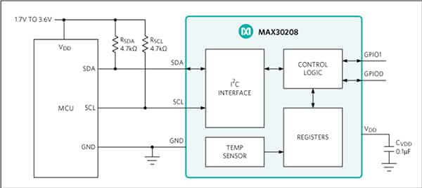 Maxim 的 MAX30208 数字温度传感器示意图