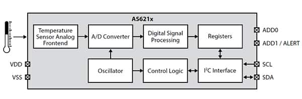 ams 的 AS621x 传感器示意图