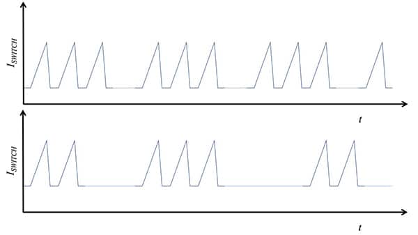 固定频率设计反馈电路中的问题图形