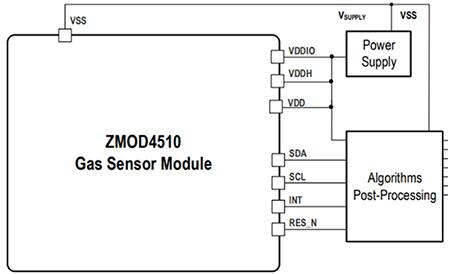 IDT 的 ZMOD4510IA1R 气体传感器模块示意图